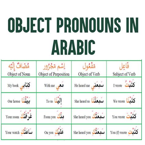 pournous arab|arabic pronouns for me.